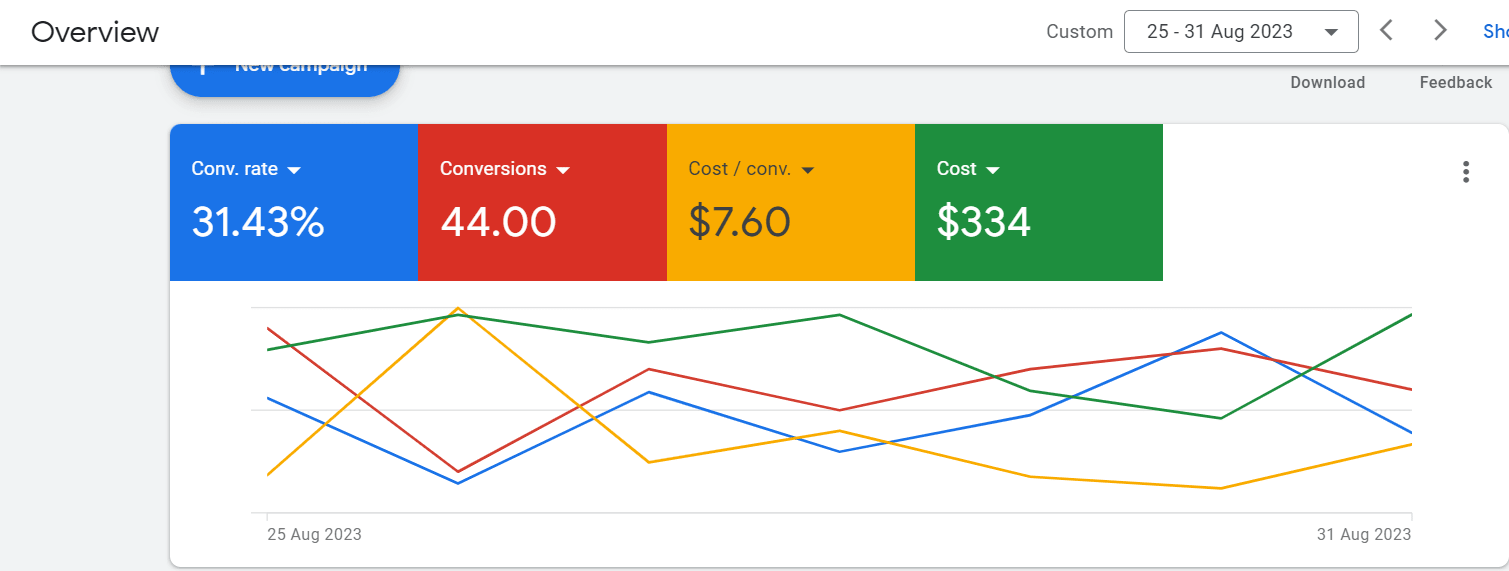 Google Ads Services google ads 1