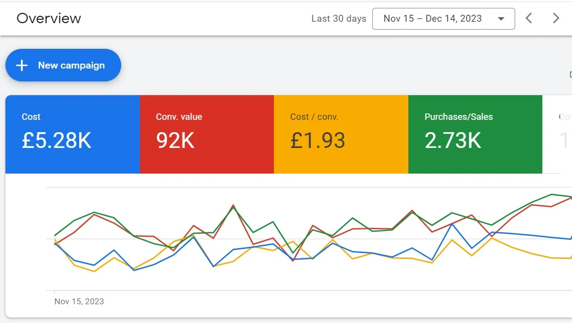 Google Ads Services google ads 2