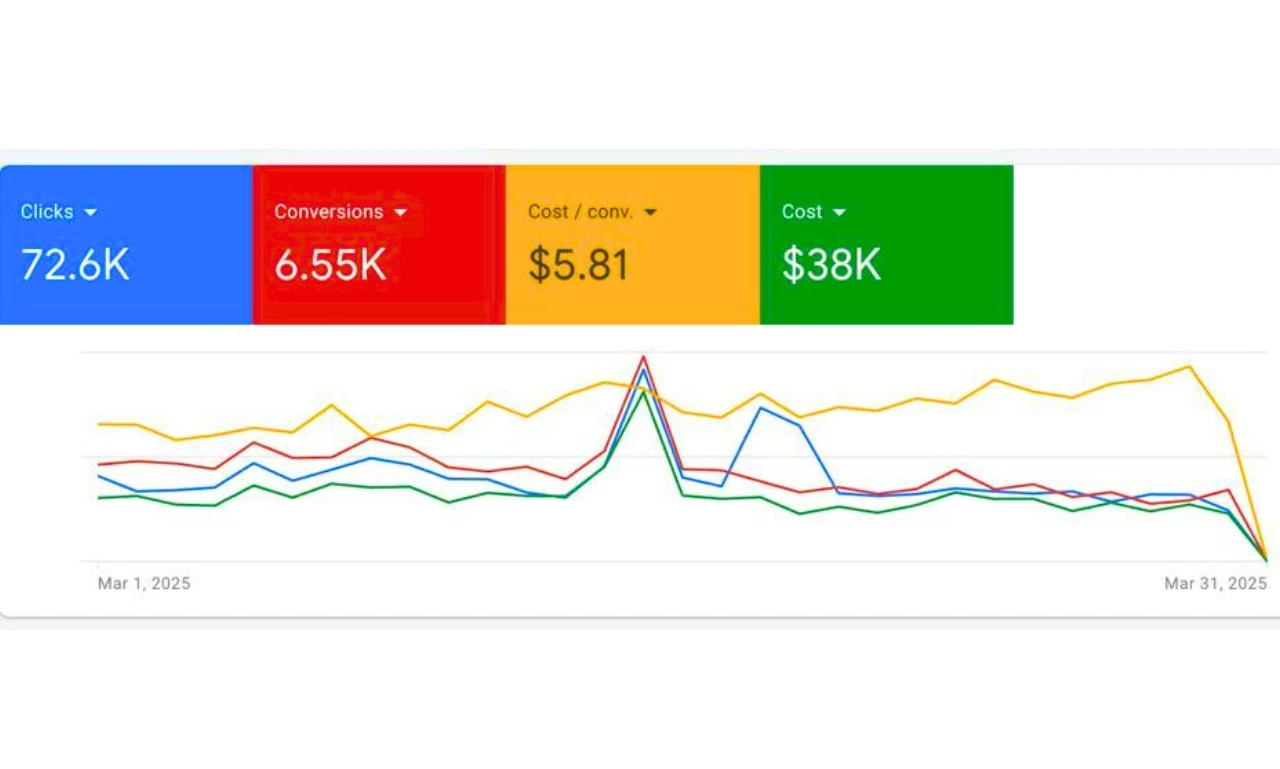 Google Ads Services google ads 3
