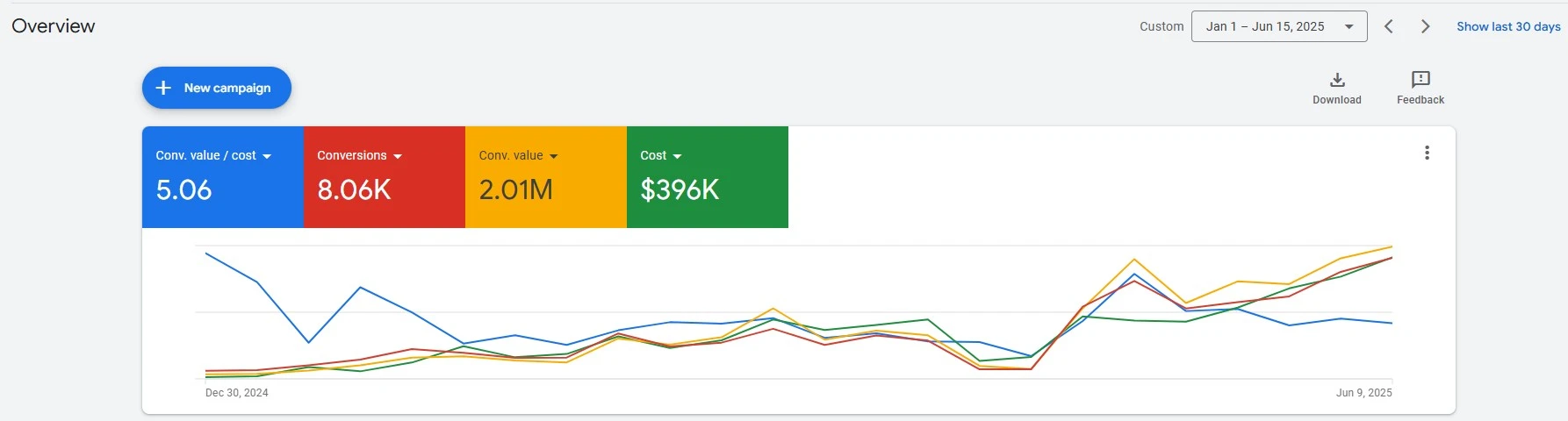 Google Ads Services google ads 4